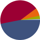 Asset Allocation Rescaled Graph
